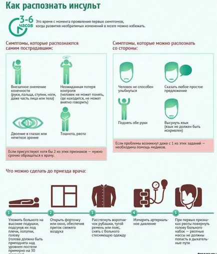 Când (apare) un atac cerebral, paralizie laterală Atunci când un accident vascular cerebral paralizie stânga