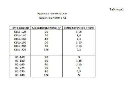 angrenaj conic, clasificarea, identificarea și detalii caz con - pe