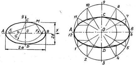 liniile curbe