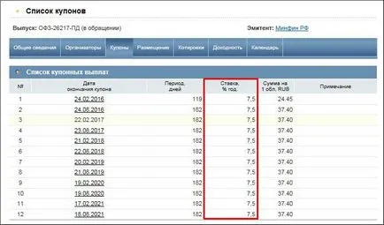 Aceste obligațiuni - aceasta este ceea ce o bestie