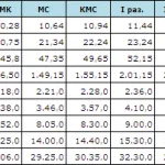 distanta Marathon, istorie și pregătire