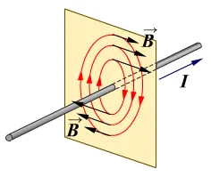 Liniile de câmp magnetic de forță a vectorului inducție magnetică, principiul superpoziției