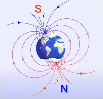 Liniile de câmp magnetic de forță a vectorului inducție magnetică, principiul superpoziției