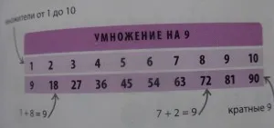 Matematica singur