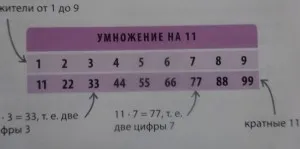 Matematica singur