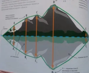 Matematica singur