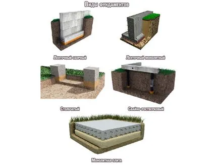 Materiale pentru construcția casei cum de a alege ceea ce este mai bine și mai ieftin