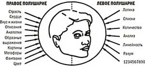 Metode de rezolvare a problemelor în matematică modul de a învăța copilul să rezolve problemele