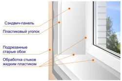 Instalarea de panouri din PVC in pante unelte, materiale, regulile de prestare a muncii (de lucru) Instalarea de panouri din PVC în pante instrumente, materiale, reguli de muncă