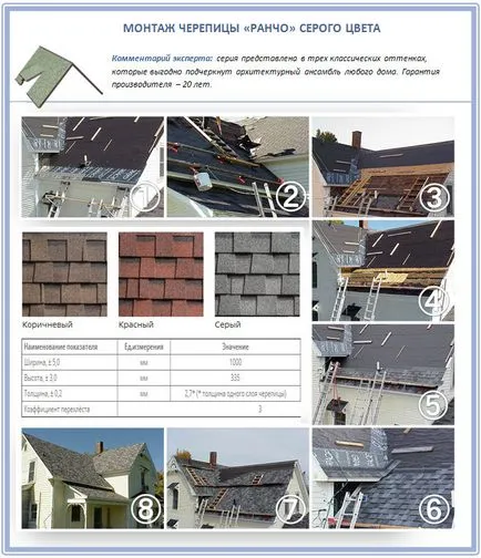 Instalarea unei instrucțiuni de acoperiș moale Shinglas pentru instalarea o prezentare generală
