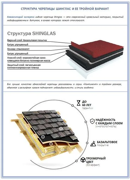 Instalarea unei instrucțiuni de acoperiș moale Shinglas pentru instalarea o prezentare generală