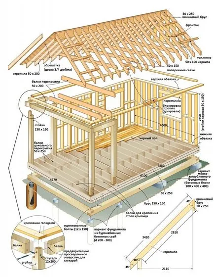 Noile tehnologii în construcția de ansamblu asupra caselor private (nou) Noile tehnologii în construcția de ansamblu asupra case particulare