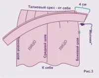 prelucrare centura fusta, face cel mai mult