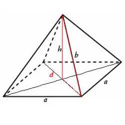 Volumul piramidei - formula, un exemplu de calcul