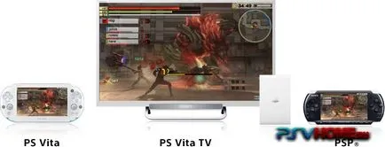 Întrebările frecvente oficial la TV PS Vita din sceja