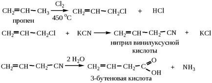 Acid monobazic Nesaturați
