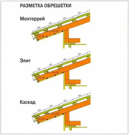 Astereală pentru acoperiș cum să facă și să instaleze propriile lor mâini (naveta) Astereală pentru acoperiș cum să facă și să instaleze propriile mâini