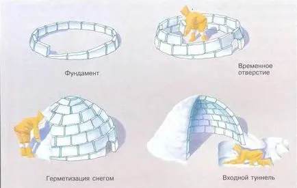 O postare răcoritoare sau de ce un ac se poate construi doar eschimoșii - Kuy (post) O postare răcoritoare sau de ce un ac se poate construi doar eschimoșii - Kuy