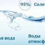 Lakes - neasanate canalizare, apă dulce, terasfera (proaspete) Lacul - stagnantă, canalizare, apa dulce, terasfera