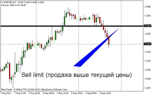 O comandă în așteptare pentru comercianți în valută - intra corect pe piata!