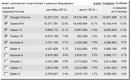 Review-uri de Yandex browser-delitant - revista despre câștigurile în Internet