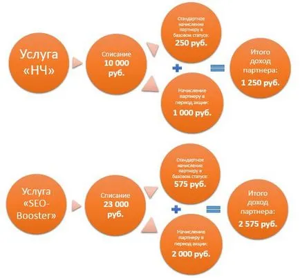 Instrucțiuni de utilizare pentru programul de afiliere