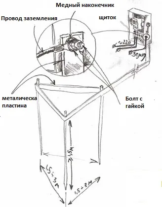 Motor rapid cu mâinile tale