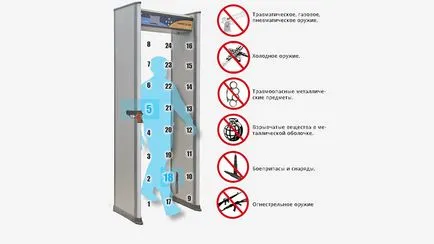 Primul zbor al unui avion pe care ar trebui să știe ce să facă la aeroport (prima) Primul zbor al unui avion pe care ar trebui să știe ce să facă la aeroport