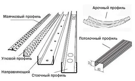 partiții gips carton cu propriile mâini - instrucțiuni pas cu pas funcționează progresul