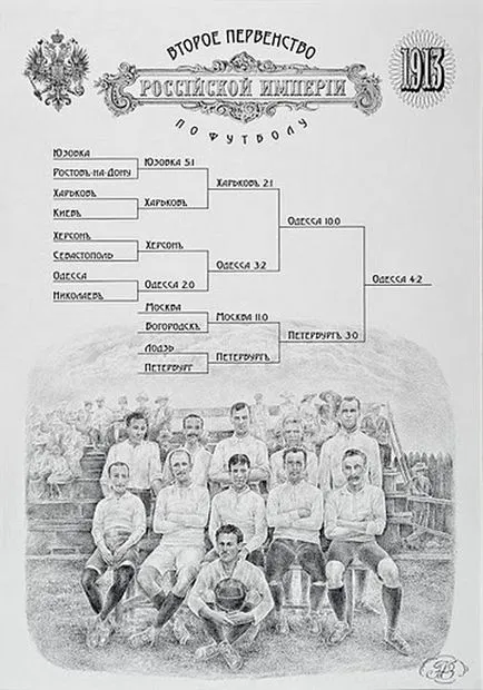 Primele cluburi de fotbal ale Imperiului românesc Club Cabo „sportive“, „Odesa cerc de fotbal“ și altele