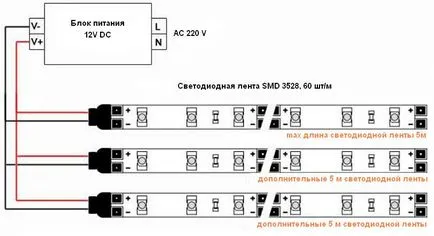 Conectarea circuitului de benzi cu LED-uri, instrucțiuni video de