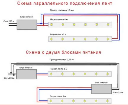 Conectarea circuitului de benzi cu LED-uri, instrucțiuni video de