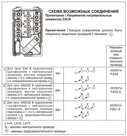 Conectarea plitei la rețeaua de alimentare - 5 schema de greșeli, pas cu pas, munca independentă
