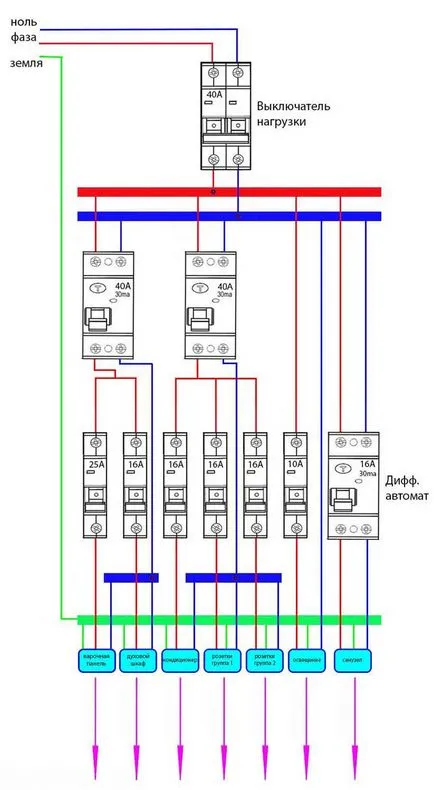 Conectarea plitei la rețeaua de alimentare - 5 schema de greșeli, pas cu pas, munca independentă
