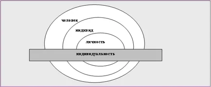 Conceptul de personalitate și a simptomelor sale psihologice (conceptul) Conceptul de personalitate și a simptomelor sale psihologice