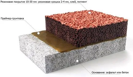 Acoperirea pentru terenuri de joacă pentru copii din țară