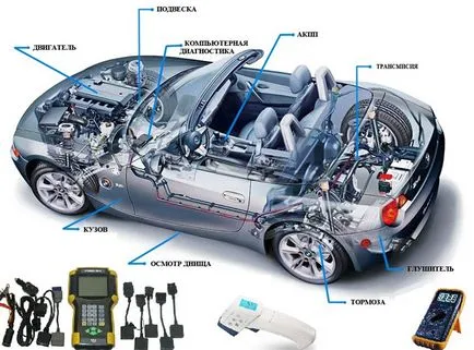 Diagnosticare brută a vehiculului de la stăpânii serviciului alb este rapid, de înaltă calitate la prețuri accesibile (diagnosticare auto complet) Diagnosticare brută a vehiculului de la stăpânii serviciului alb este rapid, la prețuri accesibile, de înaltă calitate