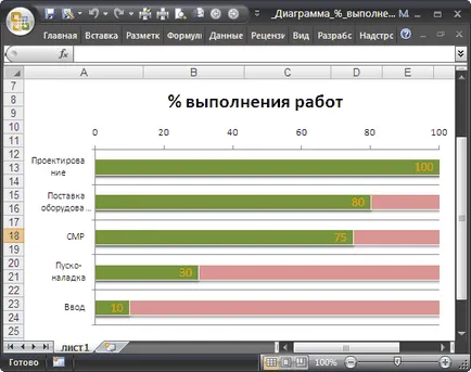 Clădire în MS Excel diagrame procentul de finalizare a lucrărilor - este compatibil cu Microsoft Excel 2007