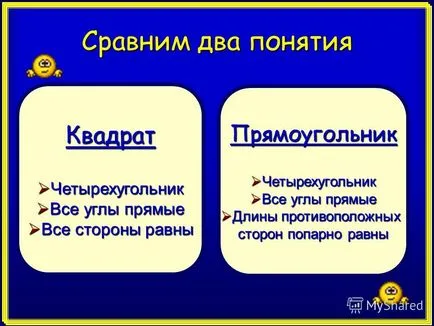 Prezentarea pe Trăsătura caracteristică a conceptului de conținut - toate caracteristicile esențiale ale obiectului