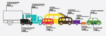 Trecerea de inspecție în 2017, schimbarea regulilor de trecere de inspecție pentru CTP de asigurare în (inspecție) Trecerea de inspecție în 2017, schimbarea regulilor de trecere de inspecție pentru asigurare CTP în