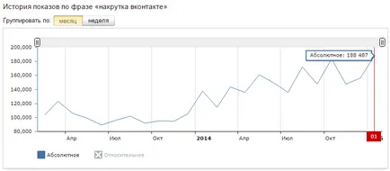 Programul abonaților înșelăciunile și îi place VKontakte gratuit