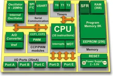Programare microcontrolere pentru începători este ușor și la prețuri accesibile