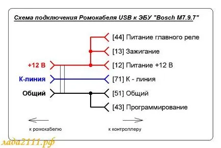 Firmware bosch m7