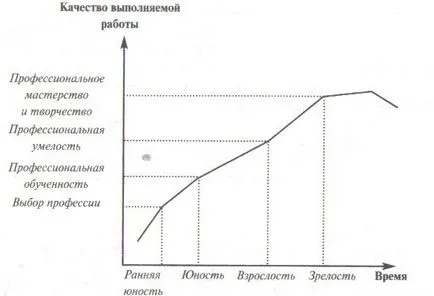 Dezvoltarea profesională a individului