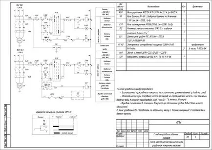 Ansamblul circuit electric și funcțional, tipuri de desene și scopul acestora, orice
