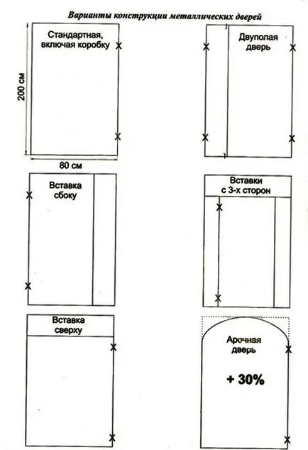 Fabricarea și instalarea de uși de oțel și metal din Khabarovsk - servicii STROYKOMPLEKT - (usi metalice Khabarovsk) Fabricarea și instalarea de uși de oțel și metal din Khabarovsk - servicii STROYKOMPLEKT -