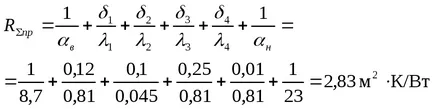 Temperatura aerului exterior calculată