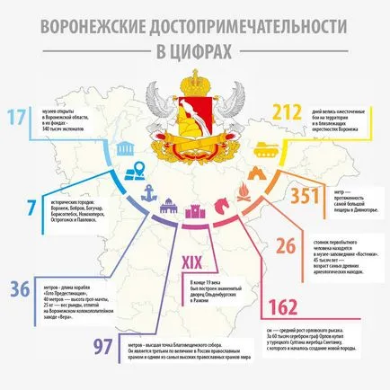 Călătorind în regiunea Voronej