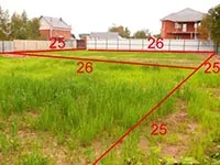 Înregistrarea în inventar - modul de înregistrare a terenurilor, proprietate care este (cadastru) Înregistrarea în inventar - modul de înregistrare a terenurilor, proprietate care este
