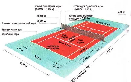 Dimensiunile terenului de tenis, teren de tenis (dimensiuni) Dimensiunile teren de tenis, teren de tenis